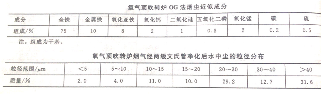 煉鋼組分圖片