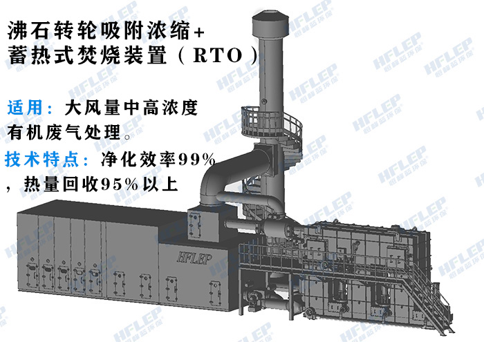 沸石轉(zhuǎn)輪濃縮+蓄熱式焚燒爐（RTO）