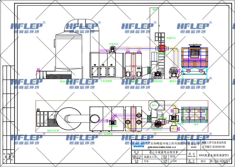 化工廠直接焚燒爐TO設計圖